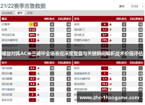 福登对阵AC米兰德甲全场表现深度复盘与关键瞬间解析战术价值评估
