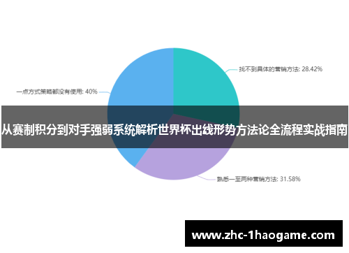 从赛制积分到对手强弱系统解析世界杯出线形势方法论全流程实战指南
