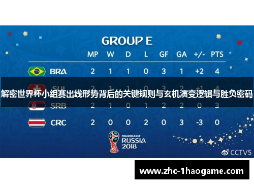 解密世界杯小组赛出线形势背后的关键规则与玄机演变逻辑与胜负密码