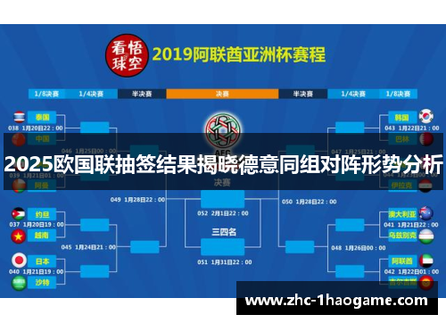 2025欧国联抽签结果揭晓德意同组对阵形势分析