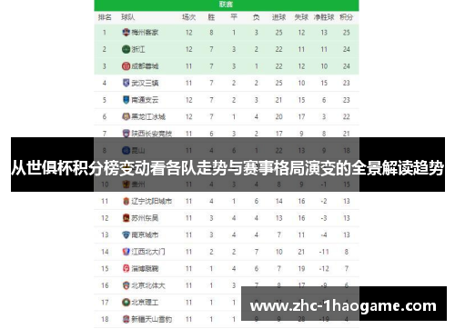 从世俱杯积分榜变动看各队走势与赛事格局演变的全景解读趋势 从世俱杯积分榜变动看各队走势与赛事格局演变的全景解读趋势