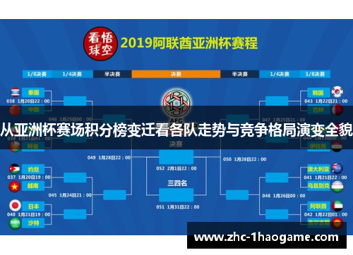 从亚洲杯赛场积分榜变迁看各队走势与竞争格局演变全貌 从亚洲杯赛场积分榜变迁看各队走势与竞争格局演变全貌