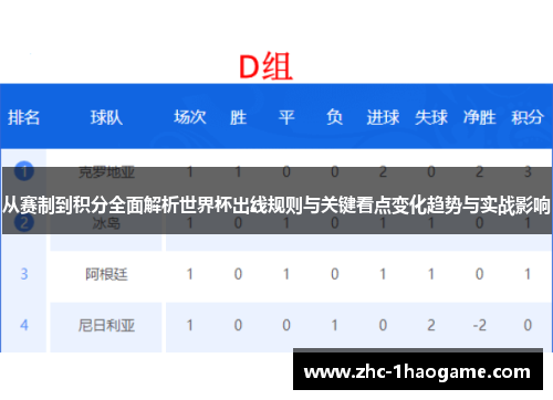 从赛制到积分全面解析世界杯出线规则与关键看点变化趋势与实战影响 从赛制到积分全面解析世界杯出线规则与关键看点变化趋势与实战影响
