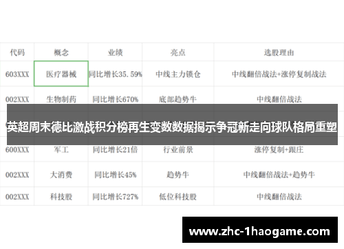 英超周末德比激战积分榜再生变数数据揭示争冠新走向球队格局重塑 英超周末德比激战积分榜再生变数数据揭示争冠新走向球队格局重塑